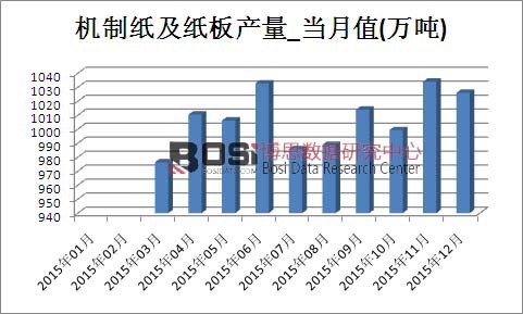 2015���Ї��C�Ƽ�������a���¶ȽyӋ��