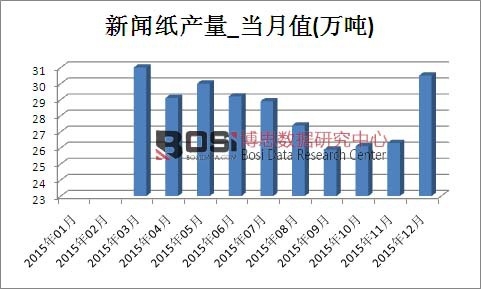 2015���Ї������a���¶ȽyӋ��