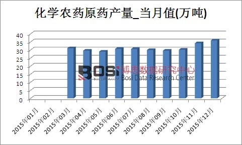 2015���Ї����W�rˎԭˎ�a���¶ȽyӋ��