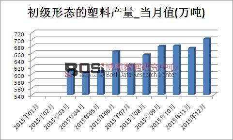 2015���Ї����Ϯa���¶ȽyӋ��