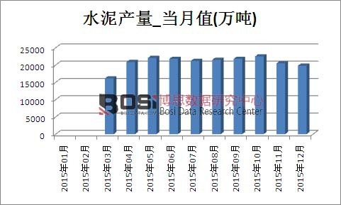 2015���Ї�ˮ��a���¶ȽyӋ��