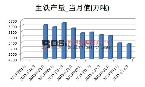 2015���Ї����F�a���¶ȽyӋ��