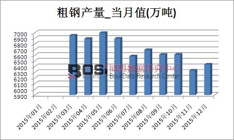 2015���Ї���䓮a���¶ȽyӋ��