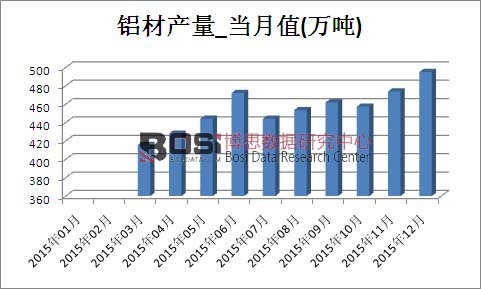 2015���Ї��X�Įa���¶ȽyӋ��