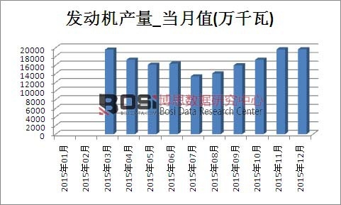 2015���Ї��l�әC�a���¶ȽyӋ��