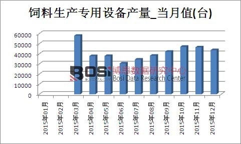 2015���Ї�������a(ch��n)�����O��a(ch��n)���¶Ƚy(t��ng)Ӌ��