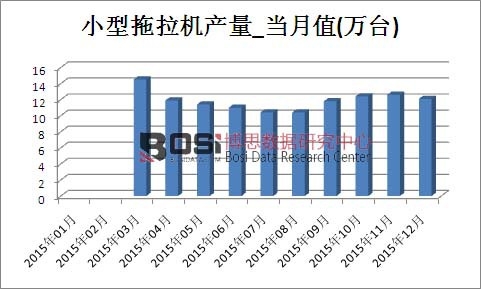 2015���Ї�С�������C�a���¶ȽyӋ��