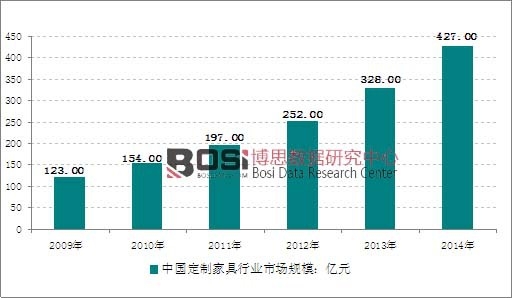 2009-2014���҇����ƼҾ��ИI(y��)�Ј�Ҏ(gu��)ģ