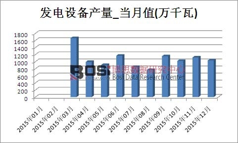 2015���Ї��l(f��)��O(sh��)��a(ch��n)���¶Ƚy(t��ng)Ӌ��