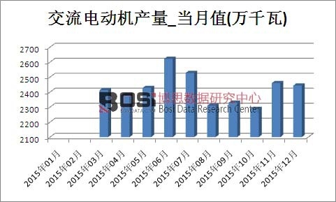 2015���Ї�����늄әC�a���¶ȽyӋ��