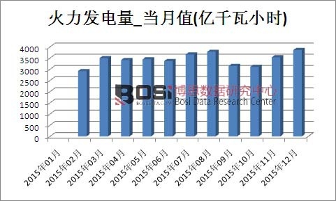 2015���Ї������l����a���¶ȽyӋ��