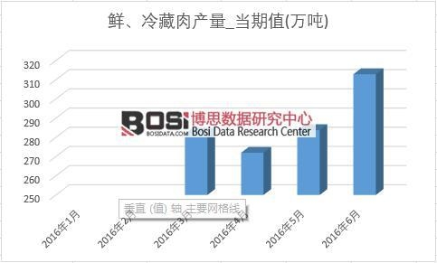 2016���ϰ����Ї�(gu��)�r�������a(ch��n)���¶Ƚy(t��ng)Ӌ(j��)��