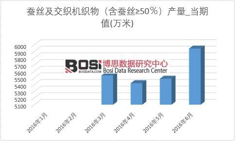 2016���ϰ����Ї��Q�z�a���¶Ƚy(t��ng)Ӌ��