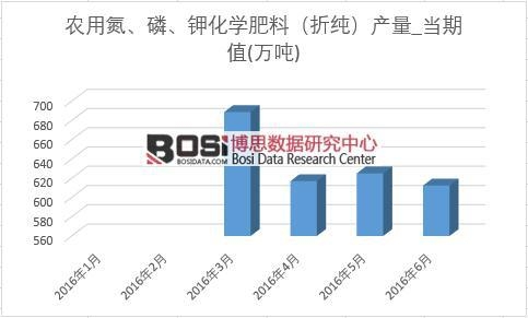 2016���ϰ����Ї����W���Ϯa���¶ȽyӋ��