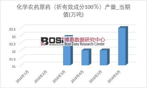 2016���ϰ����Ї����W�rˎԭˎ�a���¶ȽyӋ��