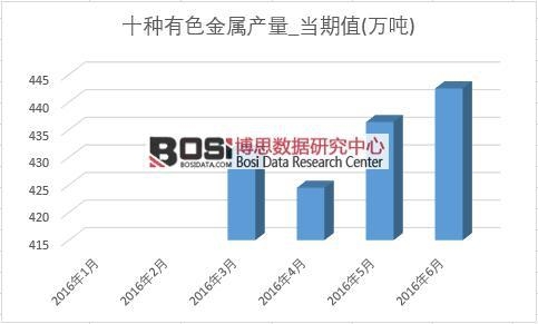 2016���ϰ����Ї�(gu��)��ɫ���ٮa(ch��n)���¶Ƚy(t��ng)Ӌ(j��)��