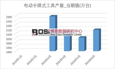 2016���ϰ����Ї�늄�����ʽ���߮a���¶ȽyӋ��