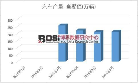 2016���ϰ����Ї���܇�a(ch��n)���¶Ƚy(t��ng)Ӌ��