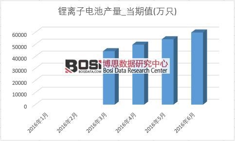 2016���ϰ����Ї���x��늳خa���¶ȽyӋ��