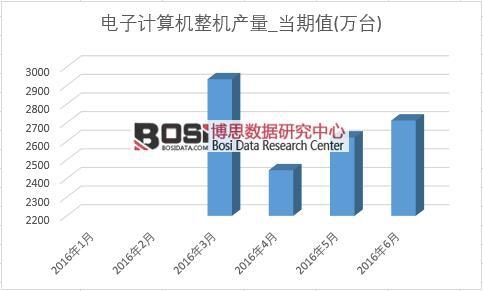 2016���ϰ����Ї����Ӌ��C�a���¶ȽyӋ��