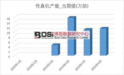 2016���ϰ����Ї�����C�a(ch��n)���¶Ƚy(t��ng)Ӌ��