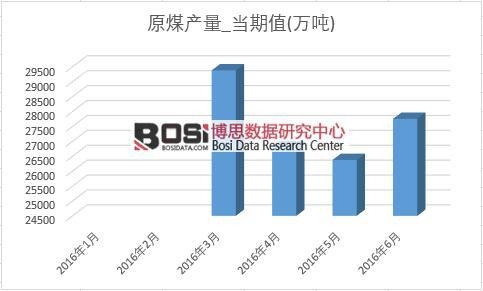 2016���ϰ����Ї�ԭú�a���¶ȽyӋ��