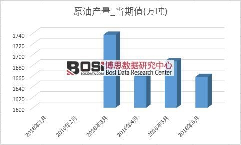 2016���ϰ����Ї�ԭ�ͮa(ch��n)���¶Ƚy(t��ng)Ӌ(j��)��