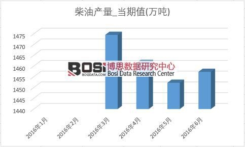 2016���ϰ����Ї�(gu��)���ͮa(ch��n)���¶Ƚy(t��ng)Ӌ(j��)��