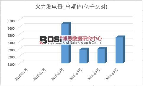 2016���ϰ����Ї������l(f��)늮a(ch��n)���¶Ƚy(t��ng)Ӌ��