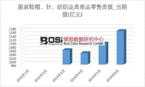 2016���ϰ����Ї����bЬñ��ᘡ�����Ʒ���Ʒ������¶ȽyӋ��