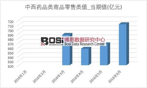 2016���ϰ����Ї�����ˎƷ��Ʒ������¶ȽyӋ��