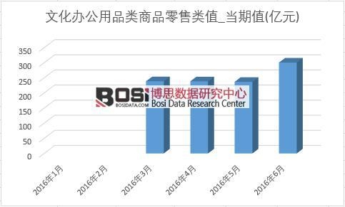 2016���ϰ����Ї��Ļ��k����Ʒ������¶Ƚy(t��ng)Ӌ(j��)��