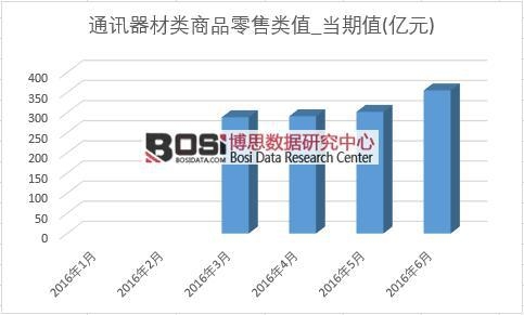 2016���ϰ����Ї�ͨӍ������Ʒ������¶Ƚy(t��ng)Ӌ��