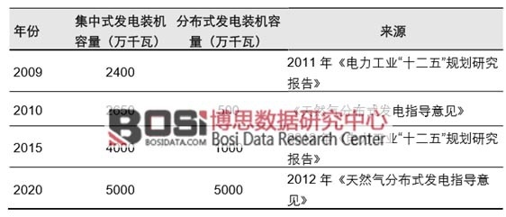 �Ї�(gu��)�ֲ�ʽ��Դ�b�C(j��)����Ҏ(gu��)��