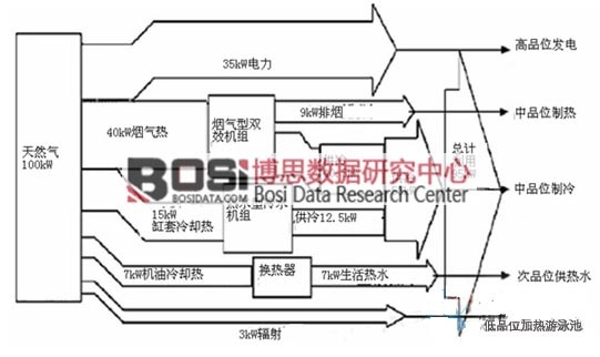 ��Ȼ��ֲ�ʽ��Դ���ݼ�(j��)����