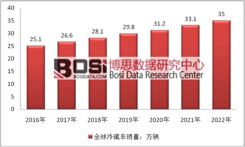 2016-2022��ȫ�����܇�N���A�y