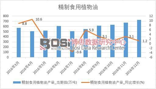 2016���Ї�����ʳ��ֲ���ͮa(ch��n)����(sh��)��(j��)�¶Ƚy(t��ng)Ӌ(j��)��