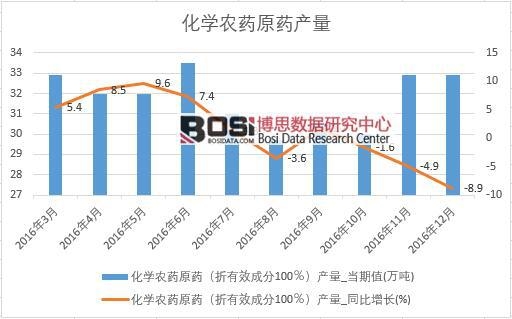 2016���Ї����W(xu��)�r(n��ng)ˎԭˎ�a(ch��n)����(sh��)��(j��)�¶Ƚy(t��ng)Ӌ(j��)��