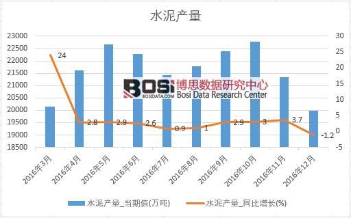 2016���Ї�ˮ��a(ch��n)����(sh��)��(j��)�¶Ƚy(t��ng)Ӌ��