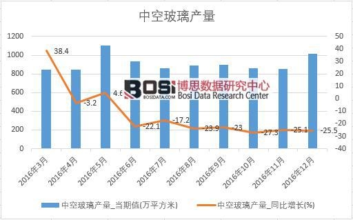 2016���Ї��пղ����a(ch��n)����(sh��)��(j��)�¶Ƚy(t��ng)Ӌ