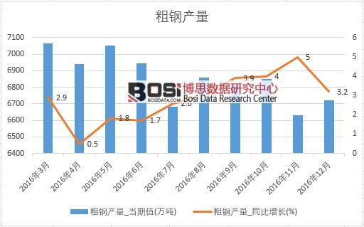 2016���Ї���䓮a�������¶ȽyӋ��