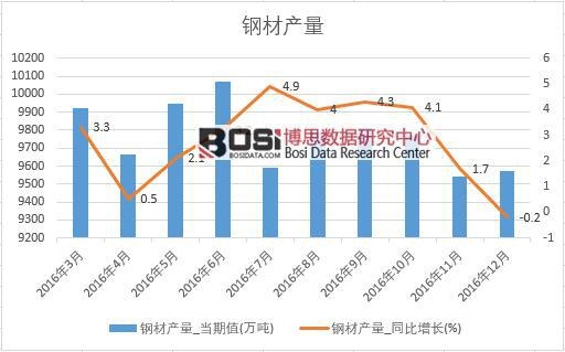 2016���Ї�䓲Įa�������¶ȽyӋ��