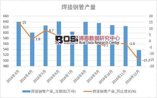 2016���Ї�����䓹ܮa(ch��n)����(sh��)��(j��)�¶Ƚy(t��ng)Ӌ��