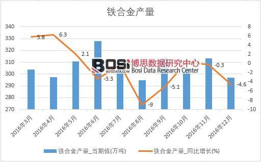 2016���Ї��F�Ͻ�a�������¶ȽyӋ��