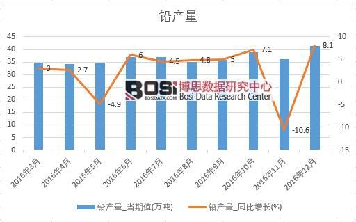 2016���Ї��U�a�������¶ȽyӋ��