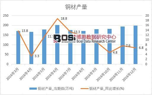 2016���Ї��~�Įa�������¶ȽyӋ��