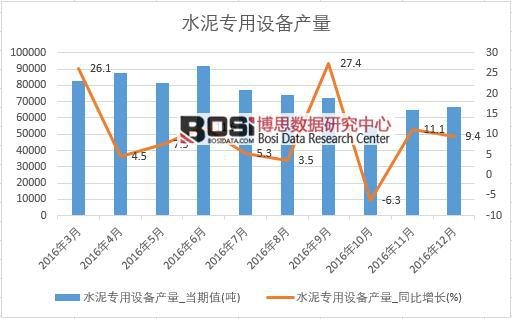 2016���Ї�ˮ�������O(sh��)��a(ch��n)����(sh��)��(j��)�¶Ƚy(t��ng)Ӌ��