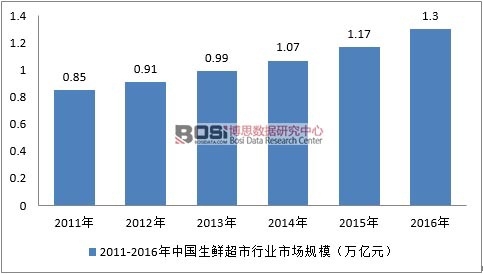 2011-2016���Ї����r�����ИI(y��)�Ј�Ҏ(gu��)ģ