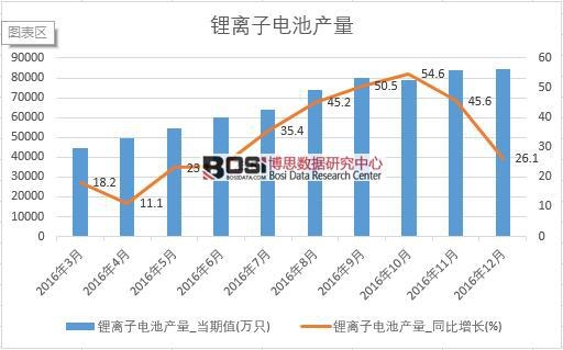 2016���Ї���x��늳خa�������¶ȽyӋ��