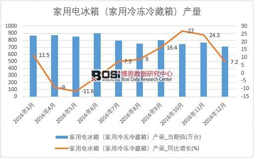 2016���Ї�����늱���a�������¶ȽyӋ��